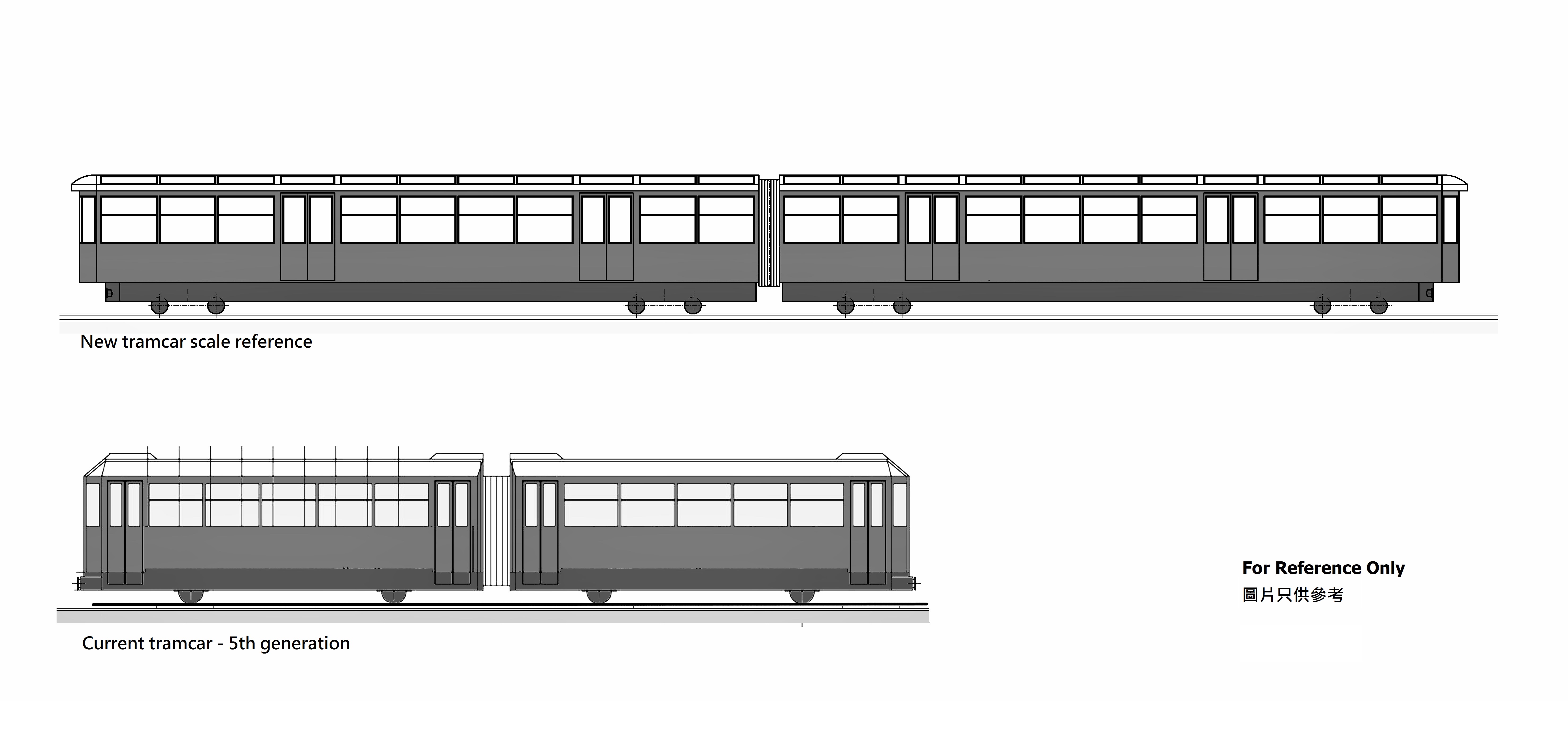 Peak Tram scale reference